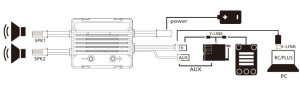 Sense-Innovations SE-30D1225C ESS AIR Module sonore pour moteur davion