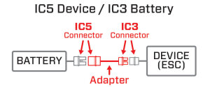 Spektrum SPMXCA507 Appareil IC5 pour batterie IC3 4&quot;...