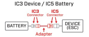 Spektrum SPMXCA508 Batterie IC5 sur appareil IC3 4&quot;...